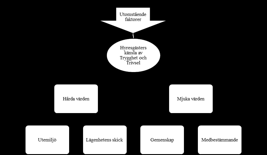 5. Slutledning I det femte och sista kapitlet presenteras resultatet tillsammans med en teoretisk anknytning.