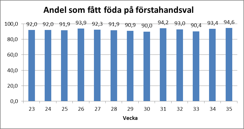 13 (19) Det är viktigt att lyfta fram det goda samarbete som rått mellan länets förlossningsenheter, mellan förlossning, neonatal och mödravård och framförallt de enskilda medarbetarnas stora