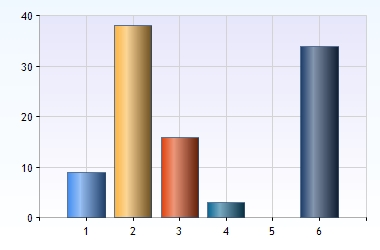 Studerandeenkät Reveljen HT 14 Utveckling 2015 03 04 > 2015 03 25 Svar 112/304=37%