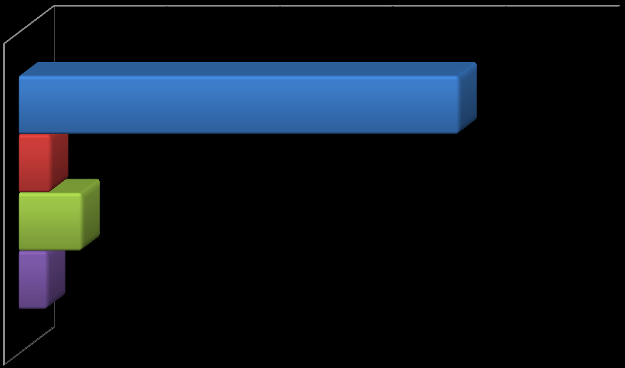 75 % av respondenterna var nöjda med tidpunkten för arrangemanget.