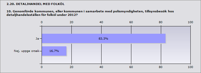 2.19. DETALJHANDEL MED FOLKÖL 9. Hur många detaljhandelsställen för folköl var anmälda till kommunen den 31 december 2012? (5 kap.