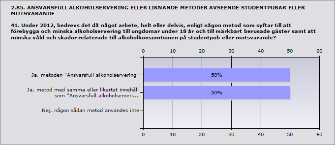 Procent Ja 0% 0 Nej 100% 2 ande 2 2.84. SERVERING VID HÖGSKOLA/UNIVERSITET 40.