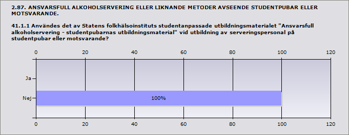 Procent Utbildning av serveringspersonal 100% 2 Samverkansgrupp med kommun, polis