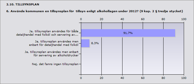 2.9. RÅDGIVNING 5. Vad anser kommunen om rådgivningen från länsstyrelsen under 2012 angående alkohollagens tillämpning? Detta kan t.ex.