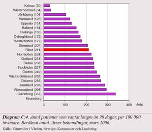 Sammanfattningsvis Jämförelserna görs för första gången; bör tolkas försiktigt Komplex bild, inget landsting är bäst på allt Stora skillnader mellan landstingen för många indikatorer (t ex