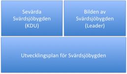 1. Inledning Projektet Sevärda Svärdsjöbygden, vars slutrapport du nu håller i din hand, tog form i och med att Falu Kommun 2010 lät de olika kommundelarna ansöka om kommundelsutvecklingsmedel