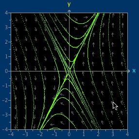 54 KAPITEL 6. SYSTEM AV DIFFERENTIALEKVATIONER c =.25 Egenvärdena blir λ = 2 och λ 2 = 3 2.