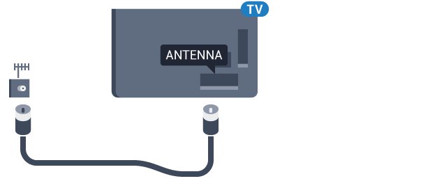 2.5 Antennkabel Sätt i antennkontakten ordentligt i antennuttaget på baksidan av TV:n.