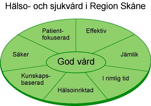 Basstruktur Hälsoval Skåne Avtal för privat vård Upphandlingsunderlag för privat vård Uppdrag till