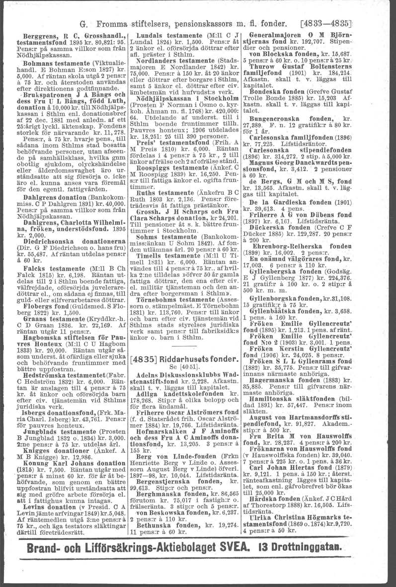 75 2 110 stip. G. Fromma-stiftelsers, pensionskassorsm. fl. fonder. [4833-4835J Berggrens, It C, Grosshandl., Lundals testamente (M:ll O.T Generalmajoren O iii B,jörn testamentsfond 1895kr.