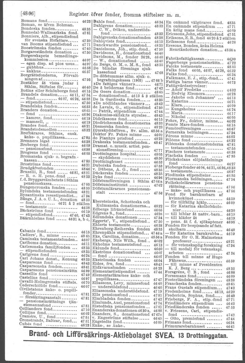 :[4866J Register. öfver fonder, fromma stiftelser m. m. Bomans fond 4623 Dahls fond...... 4634 En onämnd välgörares fond. 4835 Boman, se äfven Bohman. Dahlgrens donation.