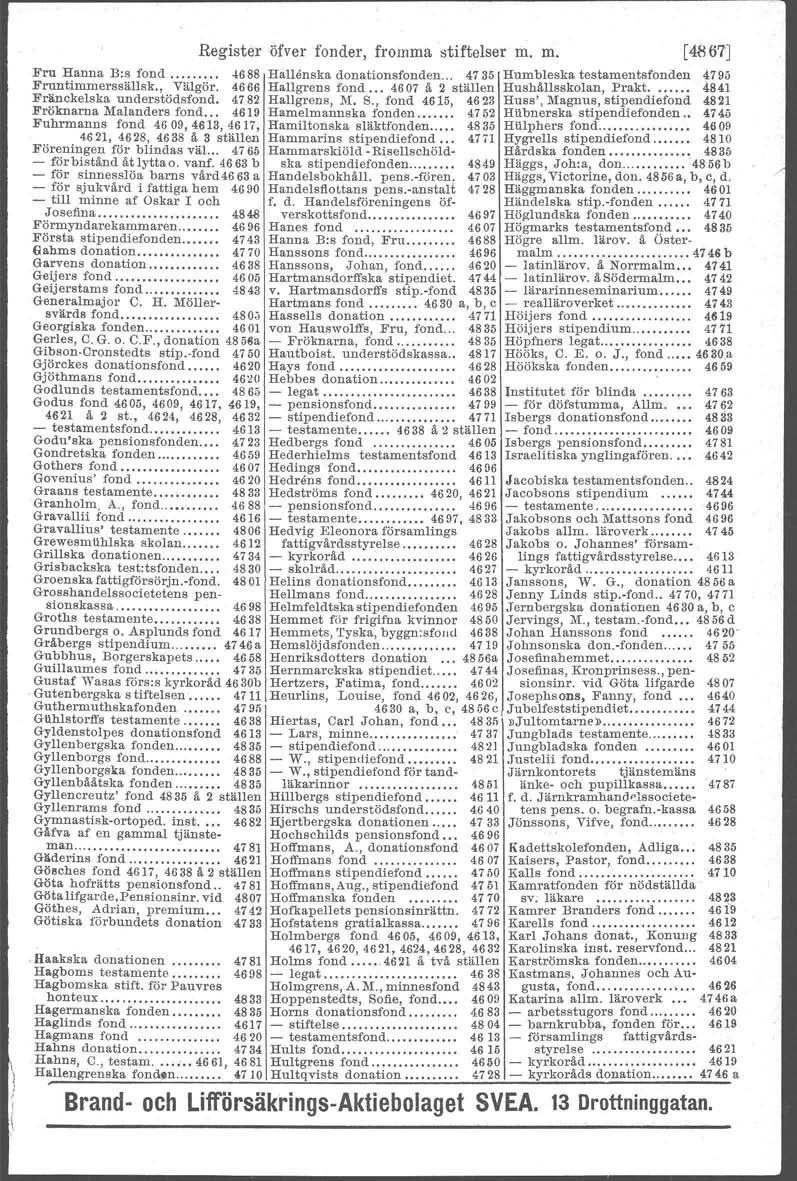 oo... Riseltschöld- Registeröfver fonder, fromma stiftelser IIl. m. [4S67] Fru Hanna E:s fond... -I6S8 Hallenska donationsfonden... 4735 Humbleska testamentsfonden 4795 Fruntimmerssällsk., Välgör.