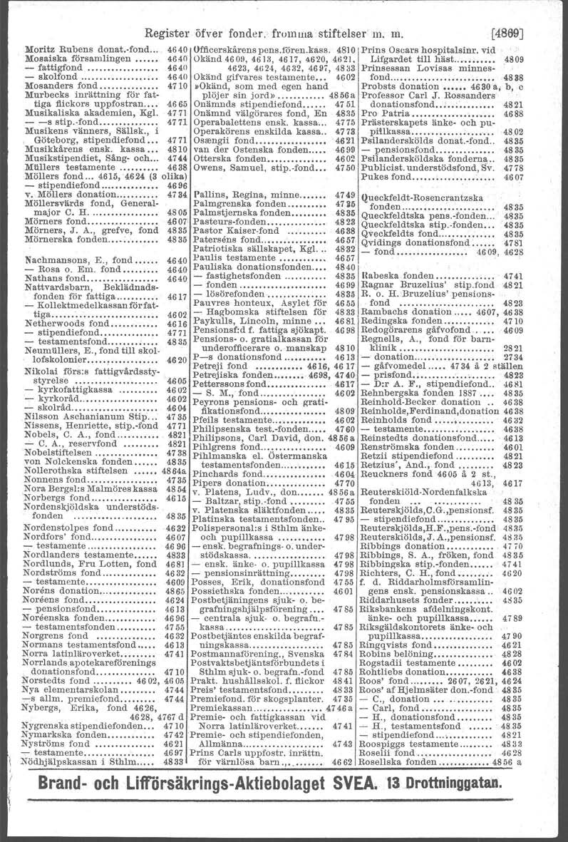 Register. öfver fonder, from uia '. stiftelserm. m. [4869] Moritz Rubens dcnat.vfoud.c. 4640 Officerskårens pens.rören.lrass.: 4810I Prins Oscars hospitalstur. vid Mosaiskaförsamlingen.