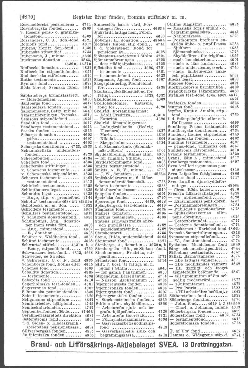 C4870J Register Öfver fonder, fromma stiftelser m. m. Rosenadlerska pensionerna 4734 Sinnesslöa barns vård, För- Sthlms Magieta-at..... : 4695 Rosenbergska fonden 0.0. 4809 eningen för 0.0. 4663 a - Mosaiska förs:s sjukhj.