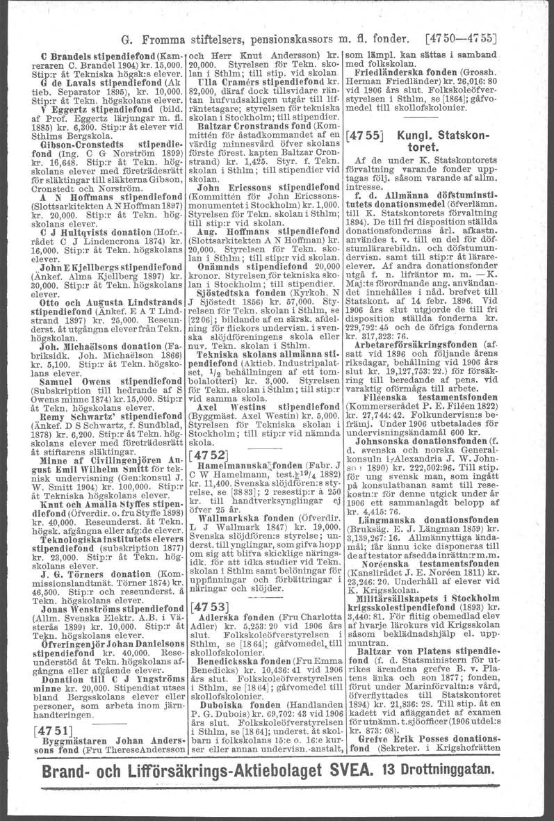 G. Fromma stiftelsers, pensionskassors m. fl. fonder. [4750-4755J c Brandels stipendiefond (Kam-.och Herr Knut Andersson) kr: som lämpl. kan sl\ttas i samband reraren O. Brandel1904) kr. 15,000.