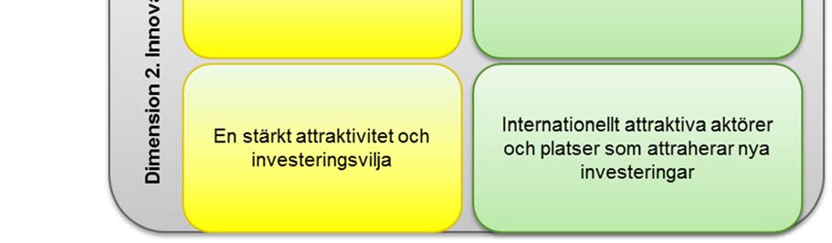 UTLYSNING UDI STEG 3 FÖLJDINVESTERINGAR 6 (16)