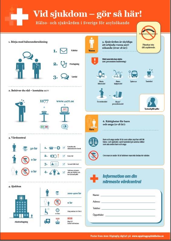 Symbolbaserad affisch: Vård i Sverige för asylsökande Innehåller information om Hälsoundersökning Vilken vård