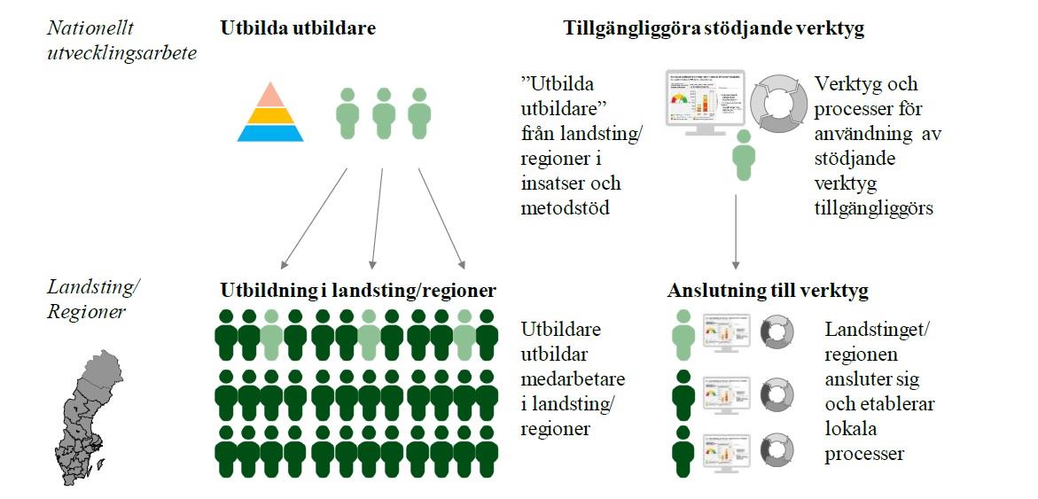 Hur uppfylls målet?