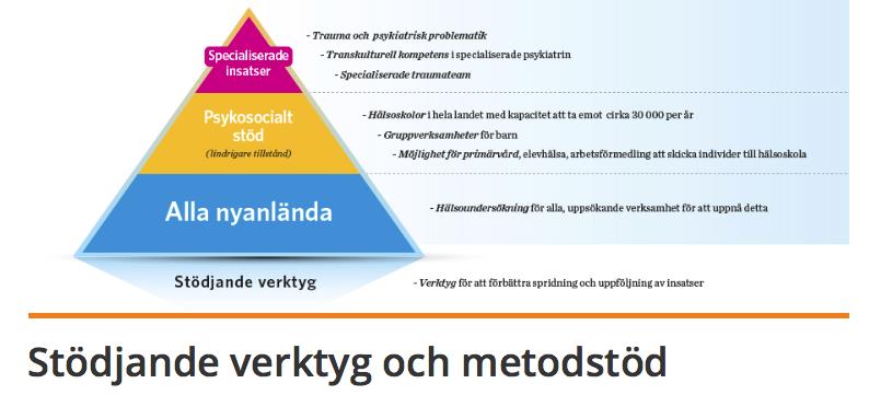 Produkter på tre olika nivåer pyramiden Material för alla Material för de som har