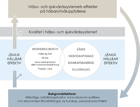 Redovisning av bakgrundsfaktorer Bakgrundsfaktorerna kan både påverka hälso- och sjukvårdssystemet i stort och systemen i enskilda landsting.