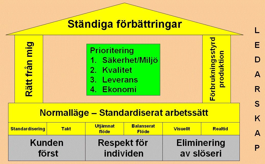 2.2. Chassi I detta avsnitt beskrivs avdelningen Chassi mer ingående. Samtlig information är hämtad från besök och observationer gjorda på avdelningen.