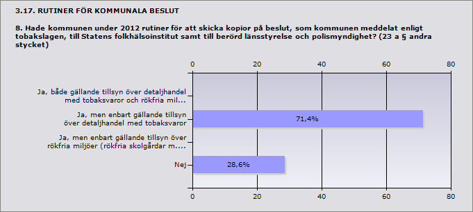 3.15. SAMVERKAN MED ANDRA KOMMUNER 7.1 Uppge antal kommuner 1 Tierp 1 Tillsyn över detaljhandel med tobaksvaror 100% 1 Tillsyn över rökfria miljöer (rökfria skolgårdar mm.