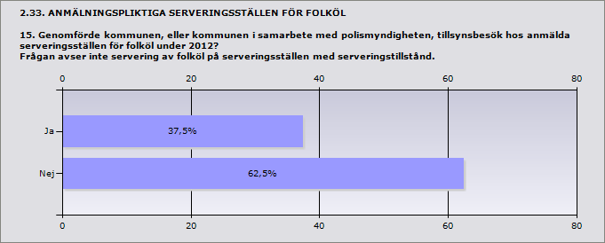 Procent Ja 37,5% 3 Nej 62,5% 5 ande 8 2.34. ANMÄLNINGSPLIKTIGA SERVERINGSSTÄLLEN FÖR FOLKÖL 15.1 Hur många tillsynsbesök genomfördes i kommunen på anmälda serveringsställen för folköl under 2012?