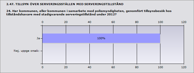 Procent Ja 14,3% 1 Nej 85,7% 6 ande 7 Inget svar 1 2.46. TILLFÄLLIGA SERVERINGSTILLSTÅND 23.