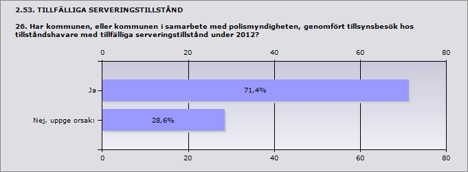2.52. TILLSYN ÖVER SERVERINGSSTÄLLEN MED SERVERINGSTILLSTÅND 25. Hur många besök genomförde polisen utan kommunens medverkan under 2012?