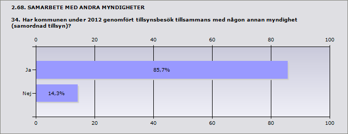 Procent Ja 100% 7 Nej 0% 0 ande 7 Inget svar 1
