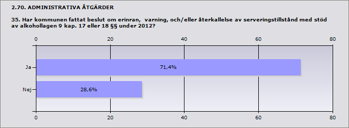 Procent Polisen 83,3% 5 Skatteverket 66,7% 4 Tullverket 0% 0 Räddningstjänsten 66,7% 4 Kommunens enhet för Miljö- och hälsa eller