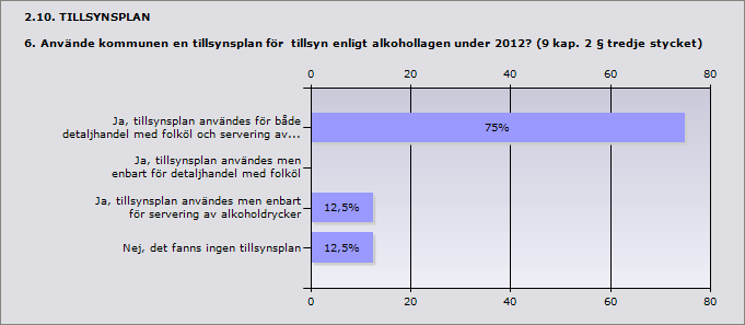 2.9. RÅDGIVNING 5. Vad anser kommunen om rådgivningen från länsstyrelsen under 2012 angående alkohollagens tillämpning? Detta kan t.ex.