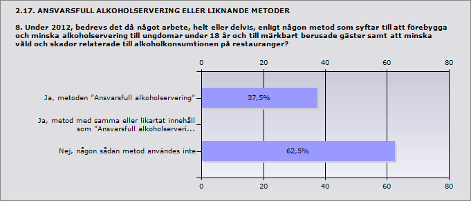 Procent Ja 100% 6 Nej 0% 0 ande 6 Inget svar 1 2.16. KOMMUNALA RIKTLINJER 7.2 När antogs de kommunala riktlinjerna för servering av alkoholdrycker i den version som användes under 2012?