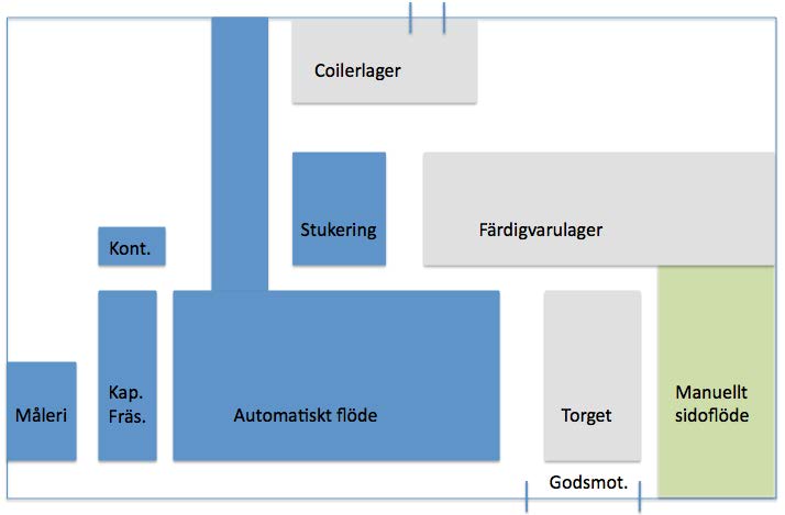 5. NULÄGE I detta kapitel beskrivs kartläggningen av nuläget som genomförts. Nuläget ligger till grund för vidare analysarbete. 5.1.