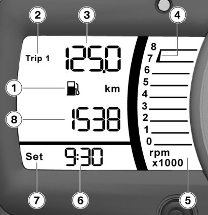 3 20 Indikeringar z Multifunktionsdisplay 1 Symbol för körda kilometer efter det att reservmängden uppnåtts ( 22) 2 Symbol för trippmätare (Trip 1 eller Trip 2) ( 30) 3