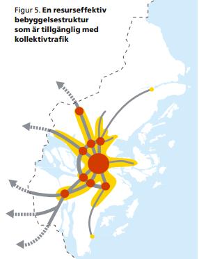 Prioritering av infrastrukturobjekt De 8 regionala kärnorna Stärk upp kollektivtrafikstråken mellan länets målpunkter och kommuncentrum.