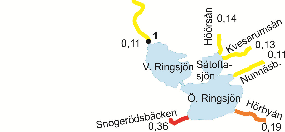 Rönne å - Vattenkontroll 21 Arealspecifik förlust Arealförlusterna 21 för fosfor var mycket höga (klass ) i Snogerödsbäcken och Rössjöholmsån, Höga halter (klass 4) uppmättes i Hörbyån, Pinnån, samt