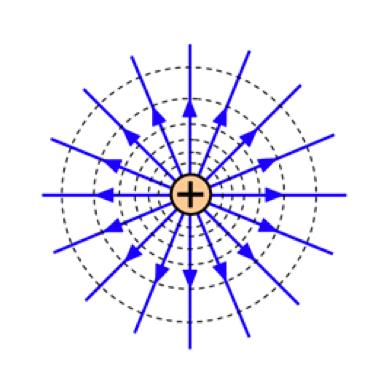 Elektrisk potentiell