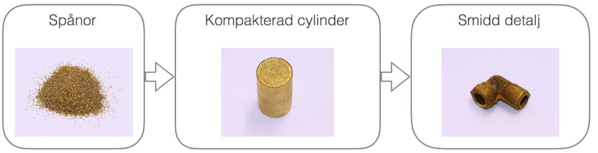 6 5,5 Kutshöjd [mm] 5 4,5 4 3,5 3 200 300 400 500 Temperatur [ C] Figur 5.2: Höjden för den pressade kutsen vid olika temperaturer hos spånorna. 5.3 Enstegssmidning Den enstegssmidda detaljen är smidd direkt från en kompakterad cylinder, eller grönkropp, se Figur 5.