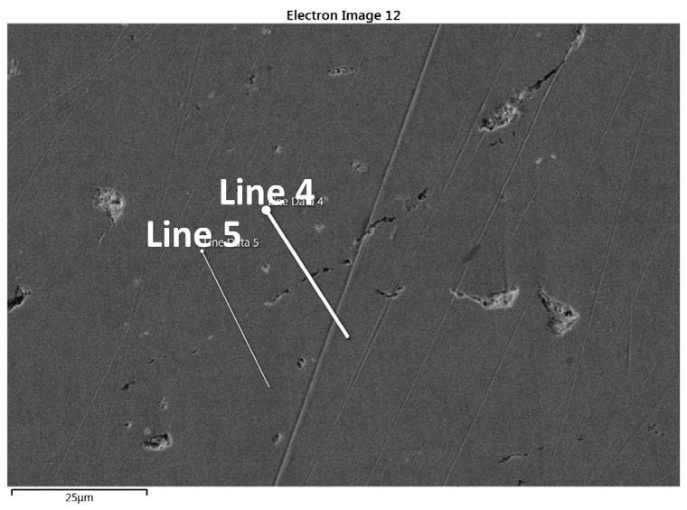 Den andra analysen som genomfördes var två stycken linjeanalyser, på engelska kallat Line Scan Analysis, som uppmäter den kemiska sammansättningen längs en linje istället för en area som tidigare
