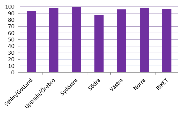 4C Kontaktsjuksköterska Typ av kvalitetsvariabel: Utfärdare av variabel: Vetenskapligt underlag: Process. Socialstyrelsen.