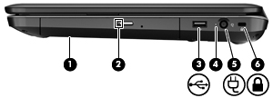 Höger sida Komponent Beskrivning (1) Optisk enhet (endast vissa modeller) Läser och skriver till en optisk skiva. (2) Lampa för optisk enhet Grön: Den optiska enheten används.