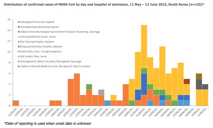 MERS-CoV utbrottet i