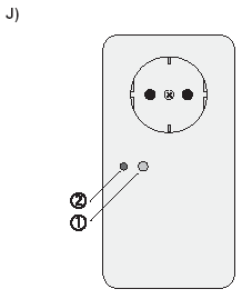 Betjäning Adapterdimmern kan betjänas 1. direkt på apparaten eller 2. genom mottagning av ett programmerat radiotelegram 1.