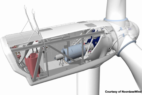 Vindkraftverk mekaniskt Vestas V90, 3 MW, 265 ton Rotor: 90 m diameter, sveparea 6362 m 2, 28 ton Maskinhus: 68 ton (transformator, generator, växellåda) Torn: 63-103 m, 155-235 ton Fundament Rotor