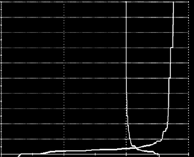 Extremt elspotpris vintern 2009-2010 Kallt och många kärnkraftaggregat står still 10 210 SEK/MWh kl 7-10 8