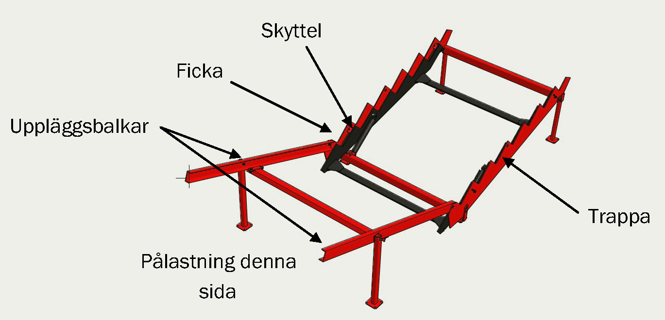 Avsedd användning Vedstegmatare 2 är avsedd att användas till hantering av ved i längder.