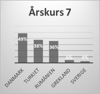 SOU 2014:13 Digitaliseringens möjligheter behöver samt hur skolan ska arbeta för att främja etik på internet och förebygga olika former av kränkningar.