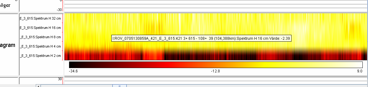 6.5 Ytdiagram Ytdiagram visar mätdata representerade med olika färgschemapaletter där färgen visar i vilket intervall mätvärdena ligger.