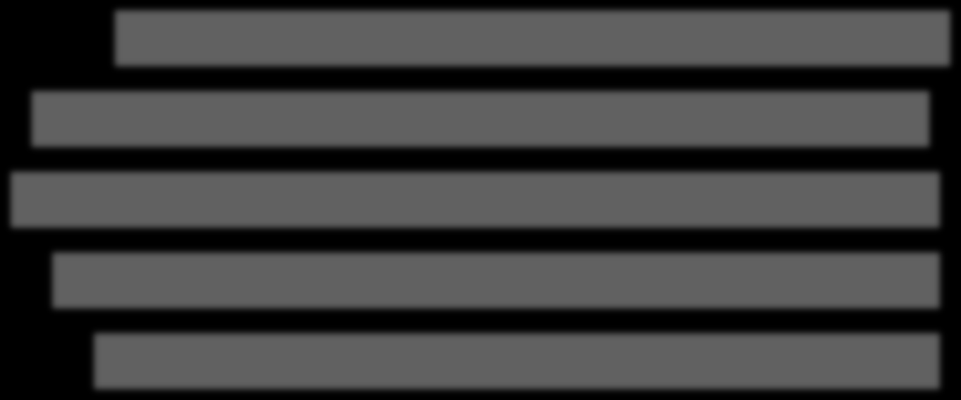 Provbetyg Ämnesprovet i matematik 2013 för årskurs 9 bestod av fyra delprov. Beskrivningar av kraven för provbetygen E A gavs för provet som helhet.